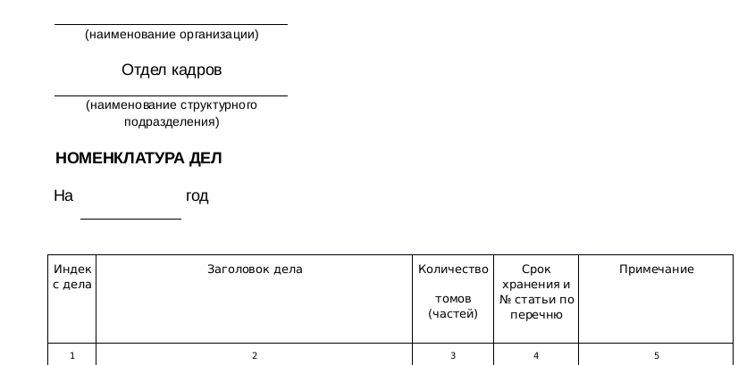 Номенклатура дел 2023