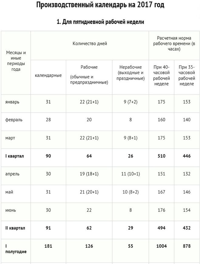 Апрель количество часов при 40 часовой