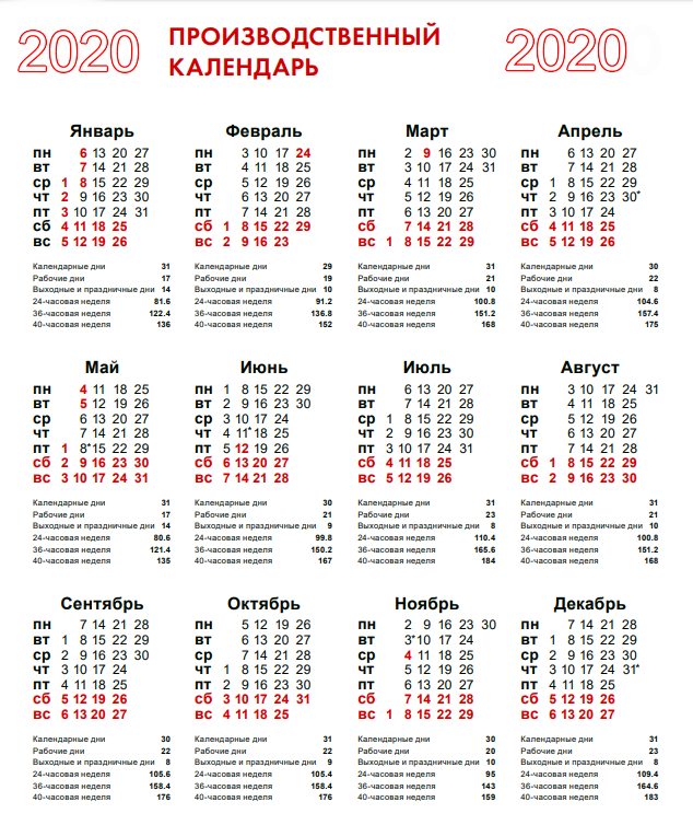 Производственный календарь на апрель месяц. Норма рабочего времени 2020 год. Производственный календарь на 2022 часы по месяцам. Нормы часов на 2023 год по месяцам. Производственный календарь на следующий год.