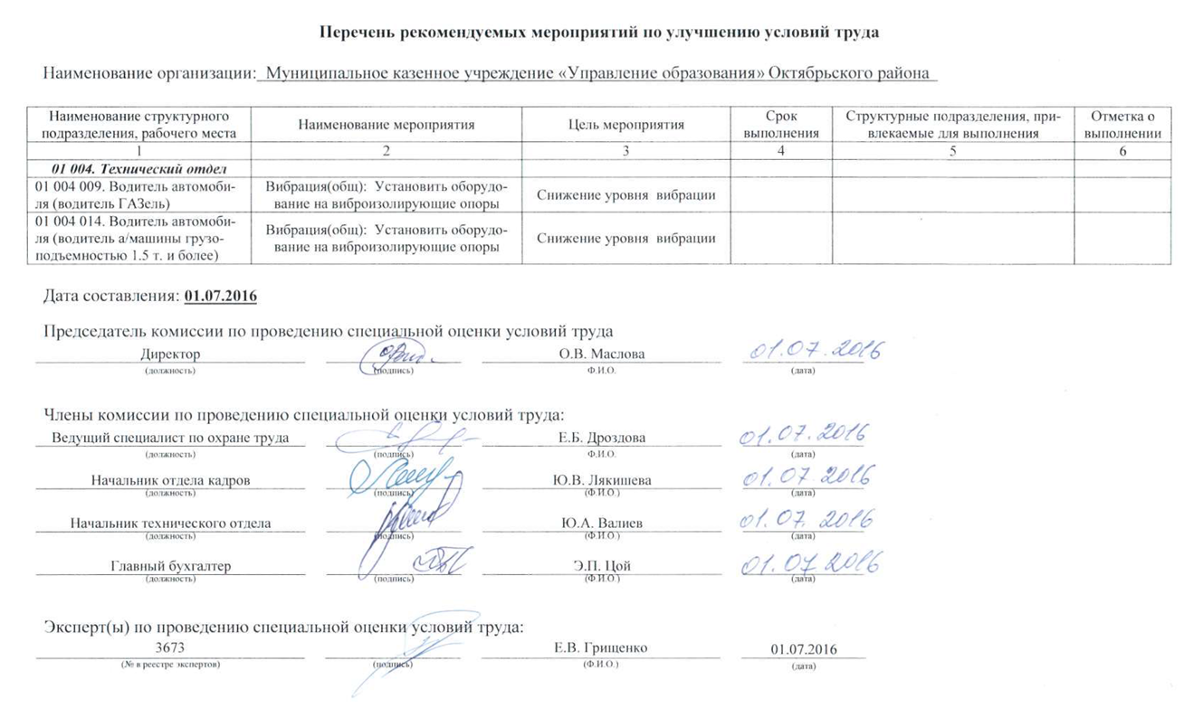 Смета расходов на мероприятия по улучшению условий и охраны труда образец