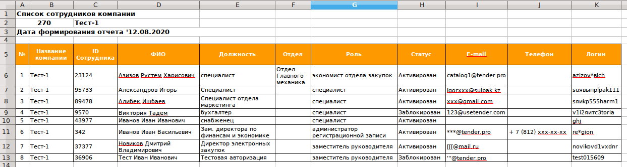 Список сотрудников казань. Список сотрудников. Список сотрудников компании. Список работников организации. Список работников организации образец.