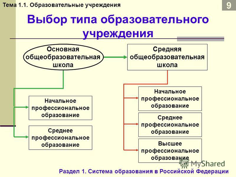 Тип учреждения это