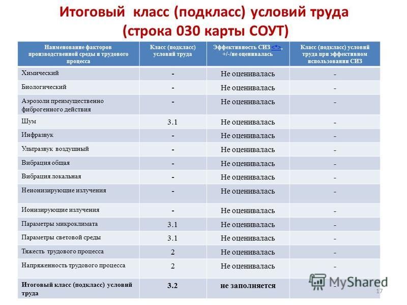 Условия труда перечень