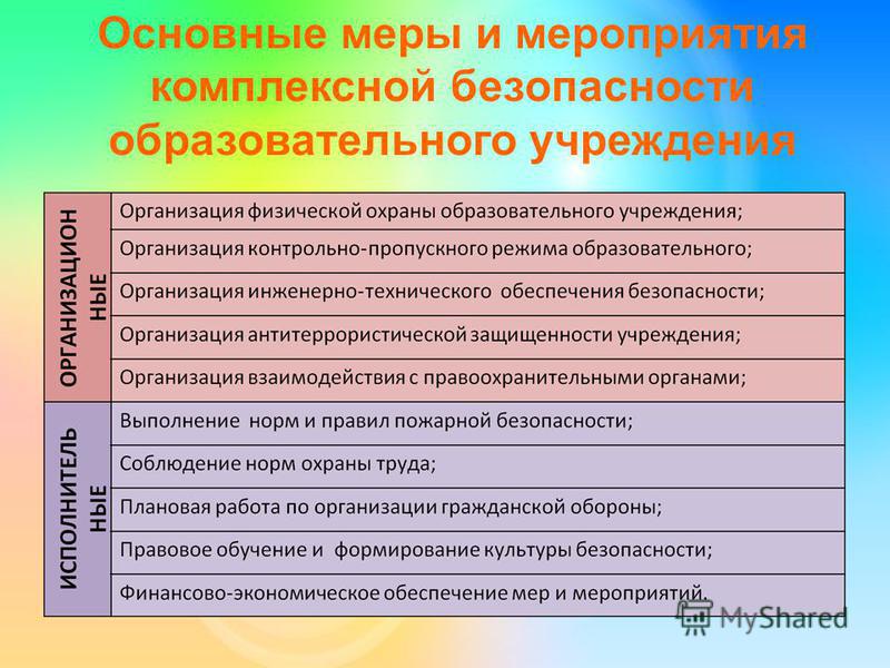 Обеспечение комплексной безопасности. Безопасность образовательного учреждения. Обеспечение безопасности в образовательной организации. Мероприятия по обеспечению безопасности. Основные комплексной безопасности.