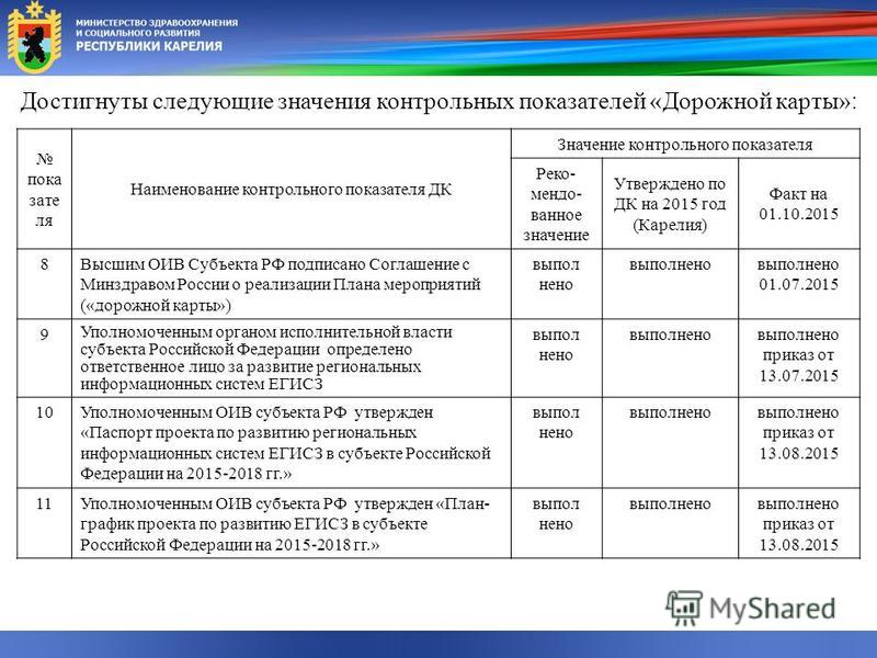 Дорожная карта в здравоохранении