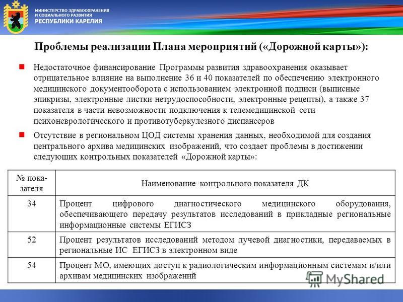 Дорожная карта в здравоохранении