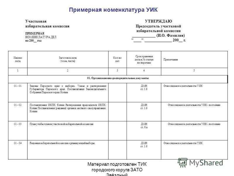 Номенклатура с нового года. Образцы номенклатуры дел на 2022 год в организации. Применная номенклатура Део. Примерная номенклатура дел территориальной избирательной комиссии. Проект номенклатуры дел.