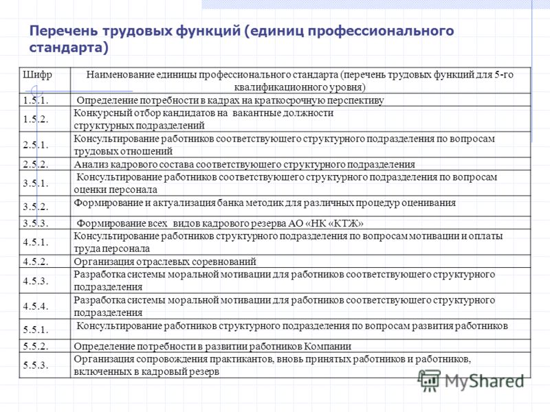 Управление труда и занятости республики карелия телефон