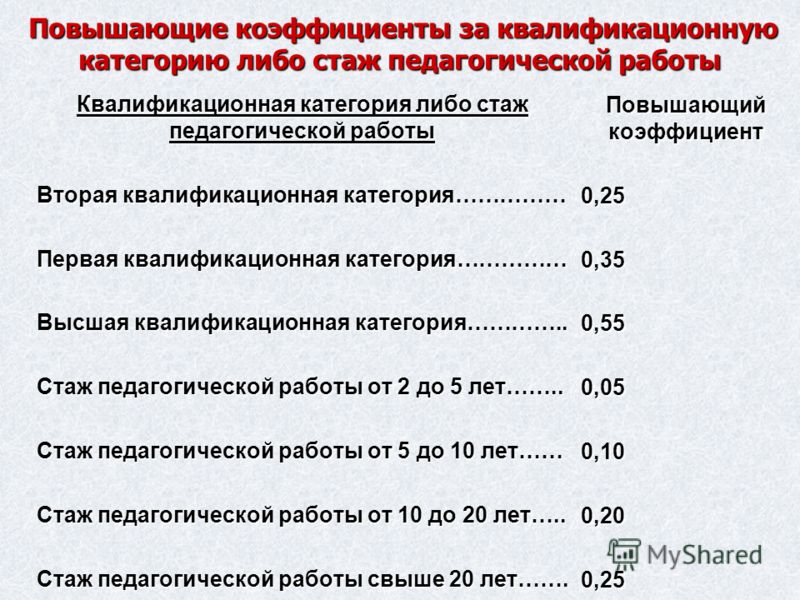 Установленные повысить. Коэффициент за квалификационную категорию. Повышающий коэффициент за квалификационную категорию педагога. Доплата за квалификационную категорию. Коэффициент квалификационной категории учителя.