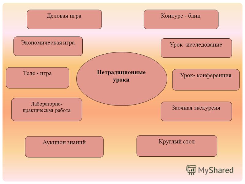 Технология учебной деловой игры презентация