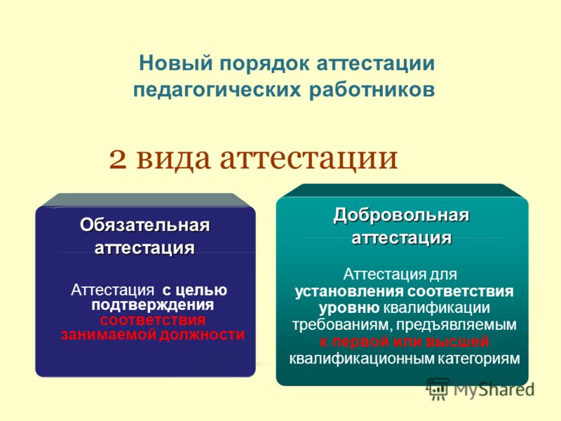 Инвариантный это в педагогике. Инвариантная модель личности врача. Презентация инвариантных модулей. Инвариантные формы обучения.