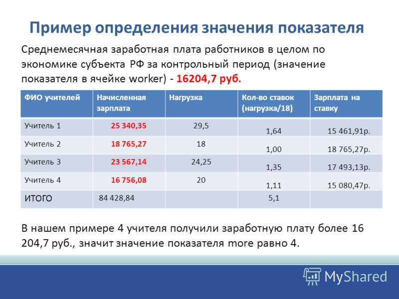 Повышение базовой ставки осаго