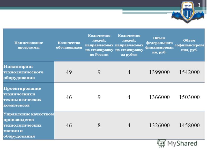 Сколько дней стажировка в красное белое