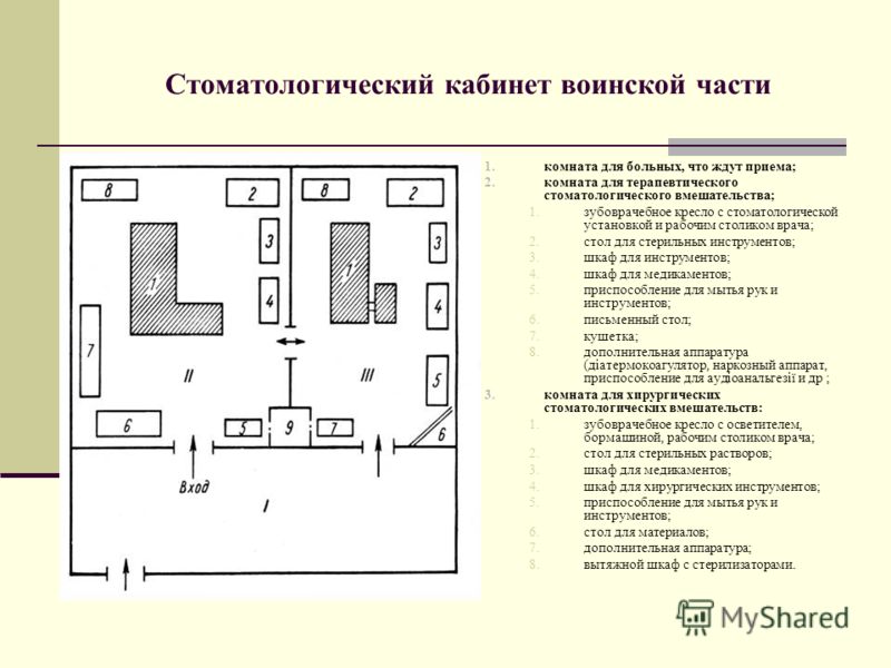 Карта рабочего места