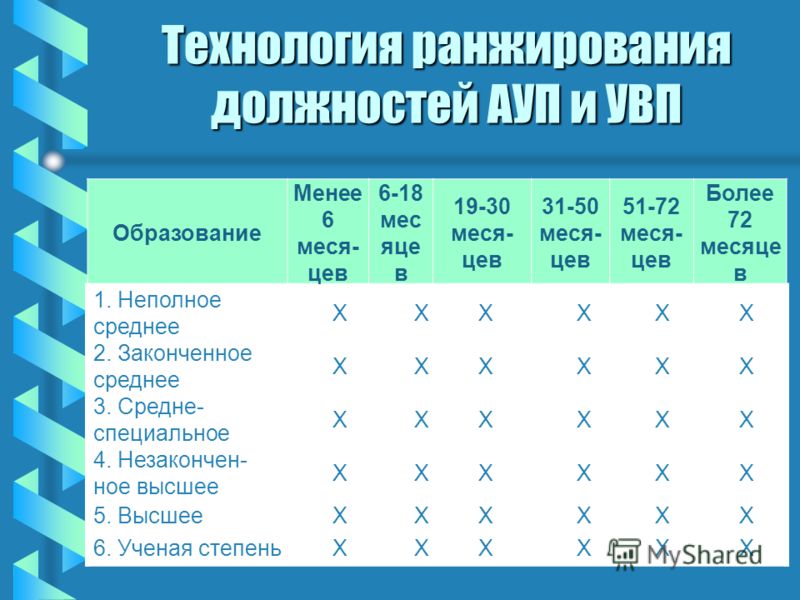 Рабочие ауп. Соотношение АУП И ППС. АУП ППС УВП категория должности. Соотношение УВП К ППС. АУП вуз.