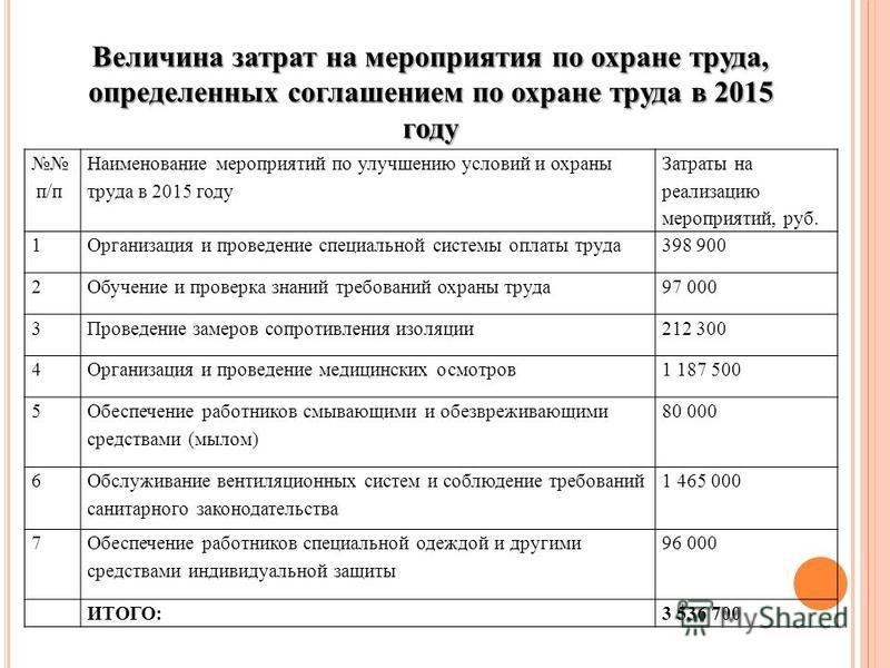 Годовой план мероприятий по улучшению условий и охраны труда