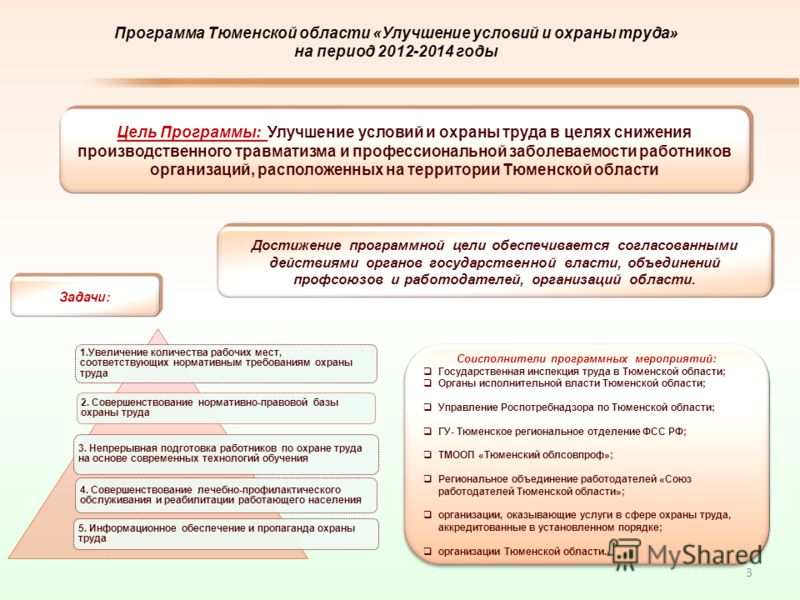 Программа действий по улучшению условий и охраны труда 2022 образец