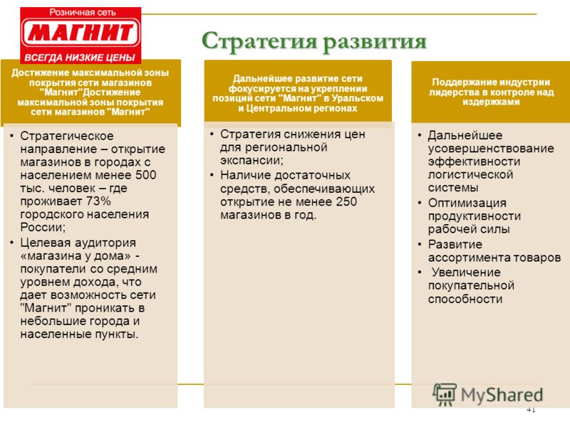 Стратегический план компании