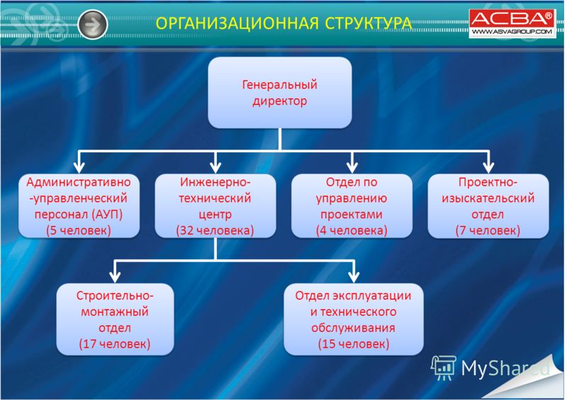 Назначение ноутбук управленческого персонала