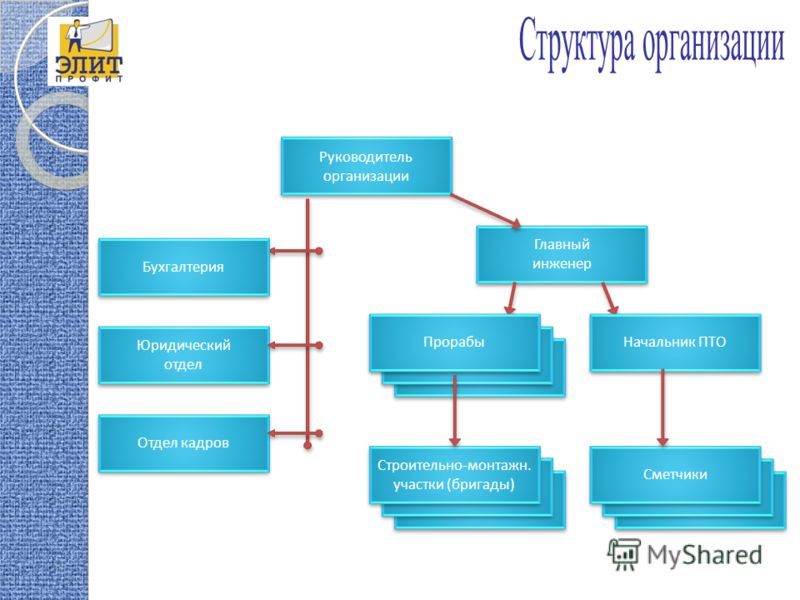 Отдел пто расшифровка