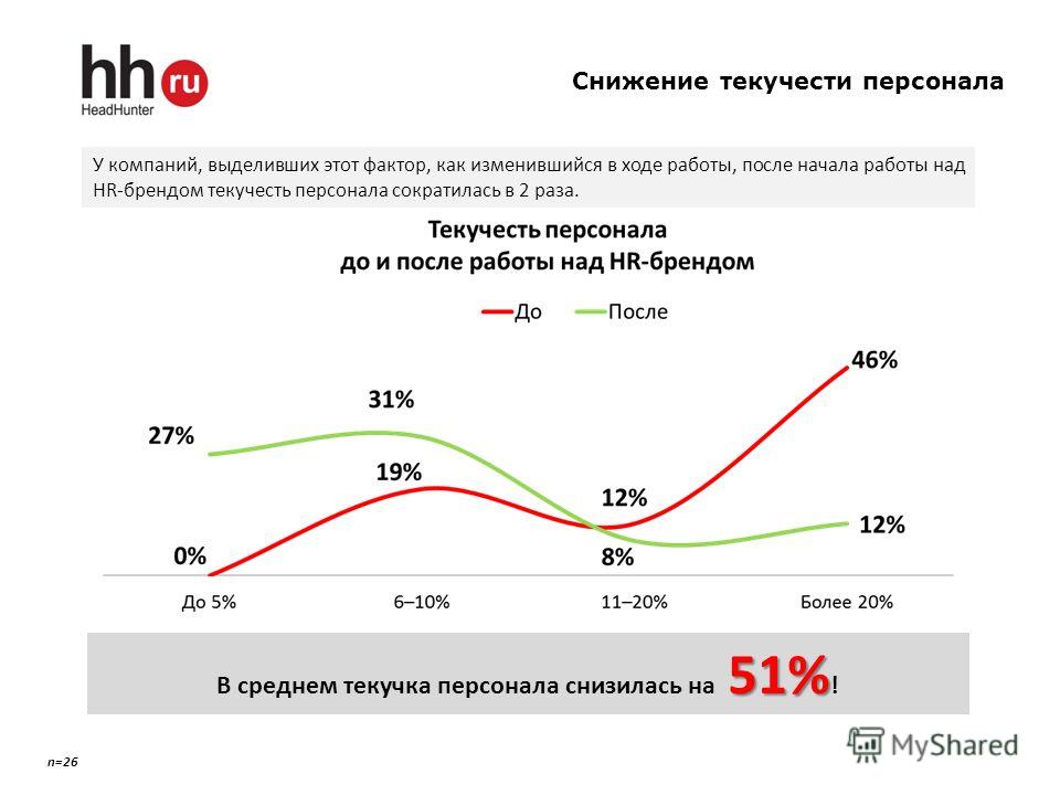 Как посчитать текучесть кадров в excel