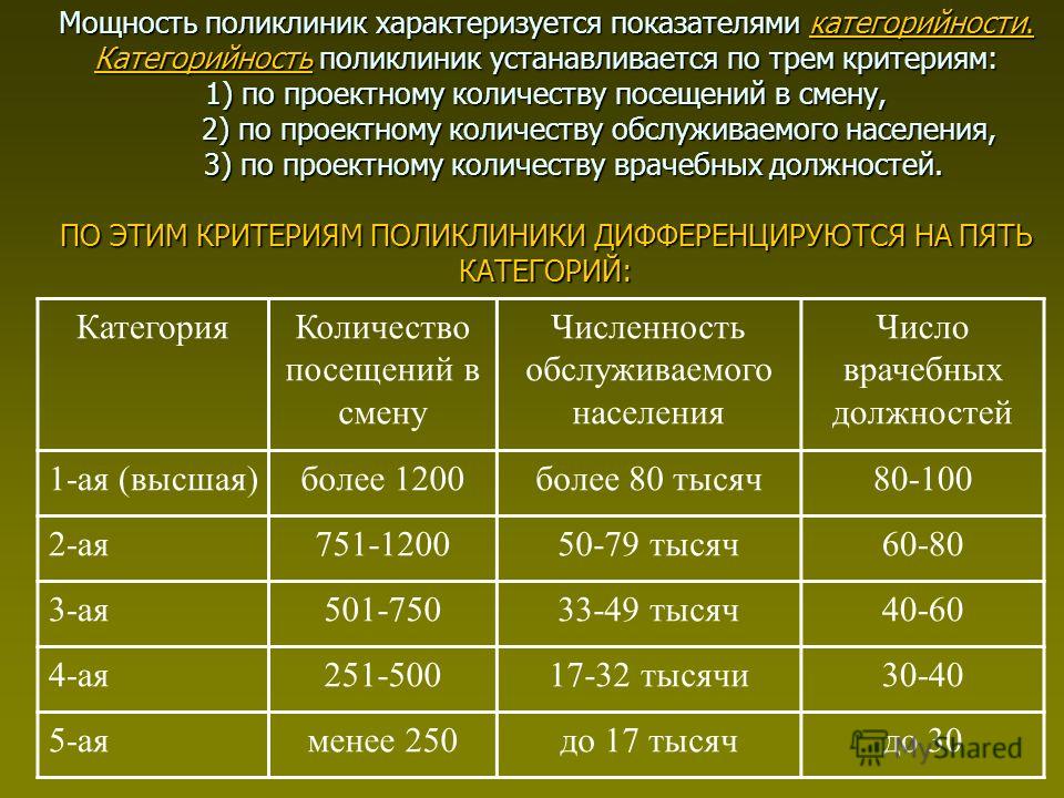 На сколько человек рассчитывать. Мощность посещений в смену в поликлинике. Количество посещений в смену поликлиники. Мощность посещений в смену в поликлинике расчет. Мощность поликлиники расчет.