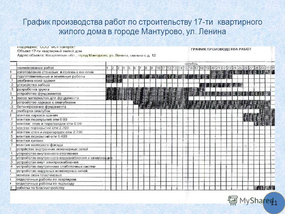 Укрупненный график производства работ образец