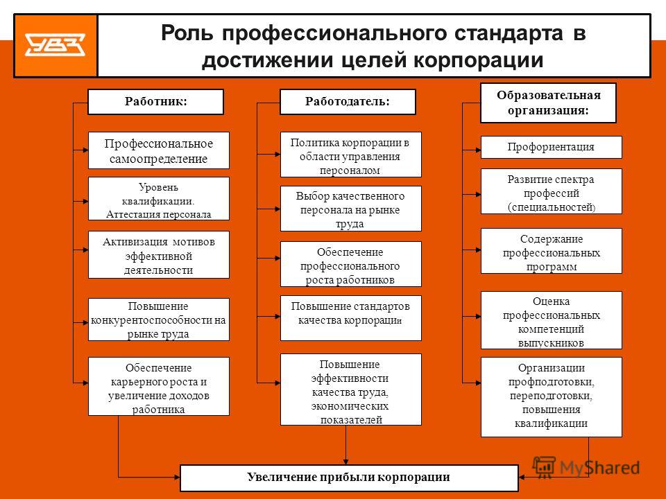 Конкурентоспособность на рынке труда. Меры для повышения конкурентоспособности на рынке труда. Повышение конкурентоспособности работника на рынке труда.