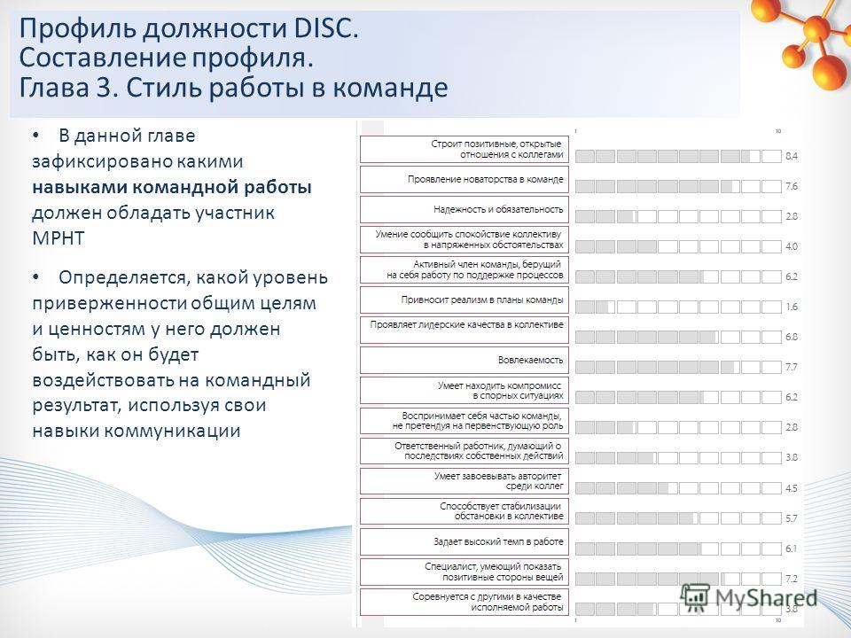 Профиль должности менеджер по персоналу образец