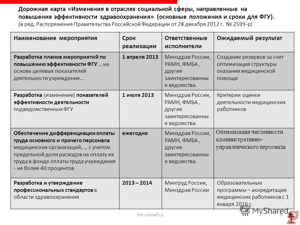 Дорожная карта в здравоохранении