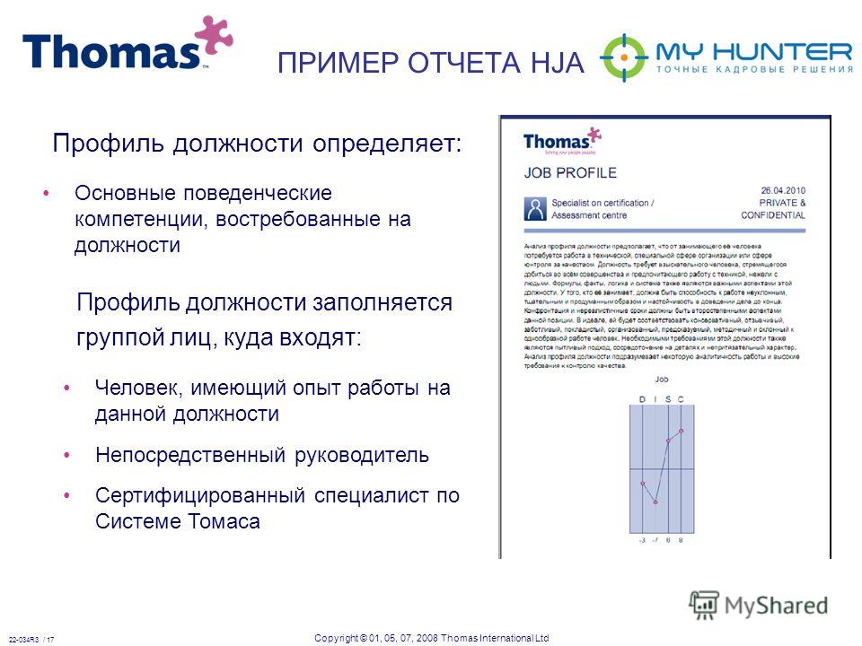 Профиль должности картинки