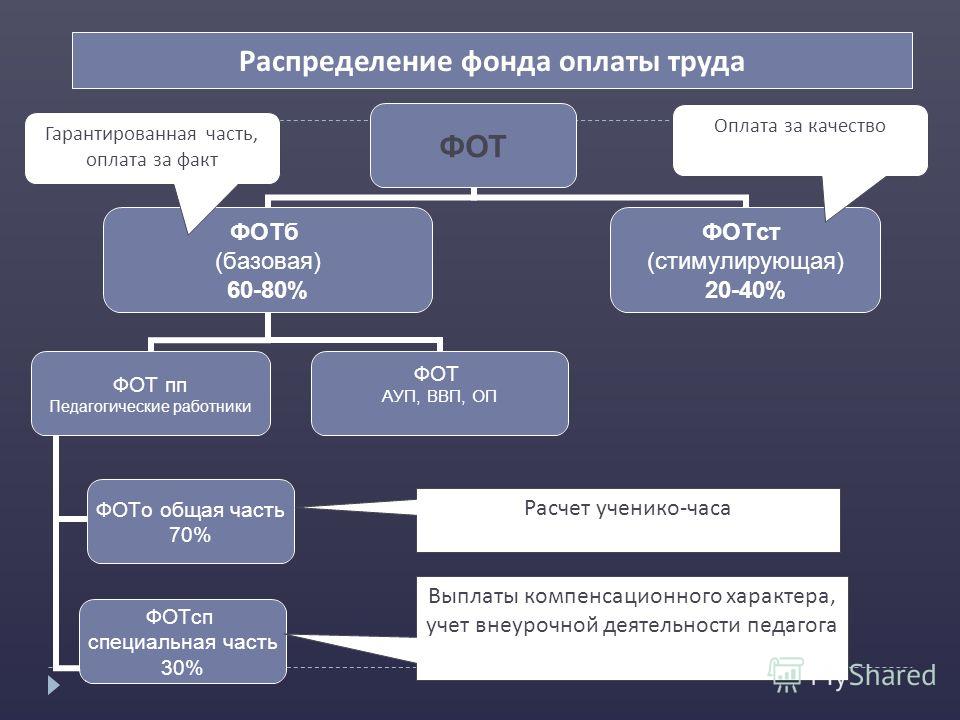 Что такое фот в 1с