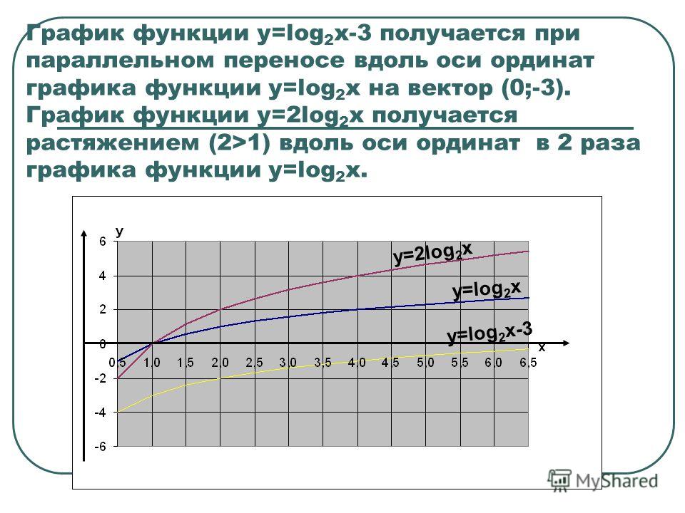 График 1 3: график работы 1/3-это как? - 22 ответа на форумеWomanru