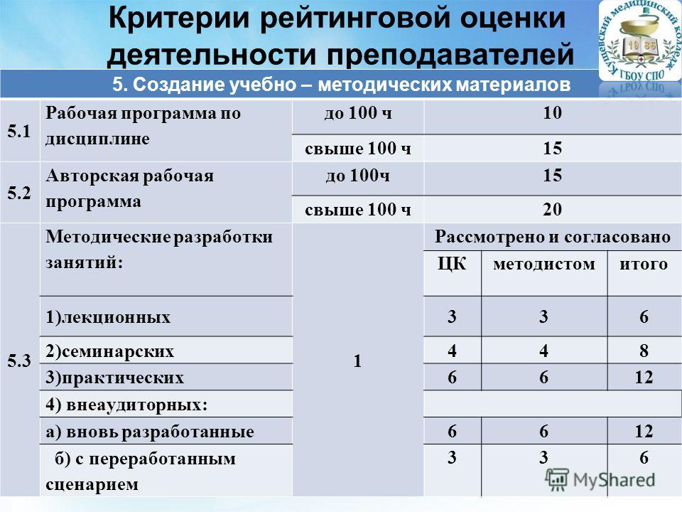 Существует множество критериев по которым оценивается эффективность проекта но для малого бизнеса