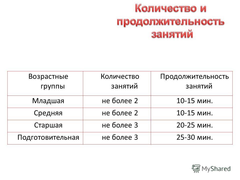 Новый санпин маркировка парт