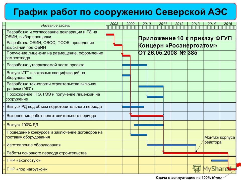 План производства работ образец в excel