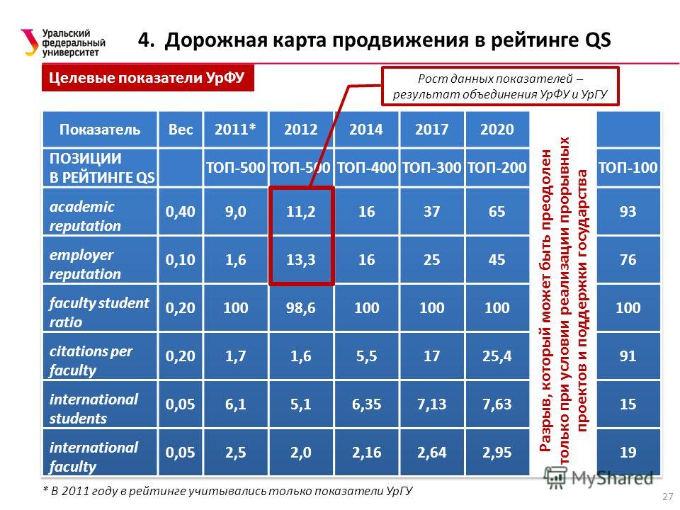 Дорожная карта для медицинских работников в 2023 году