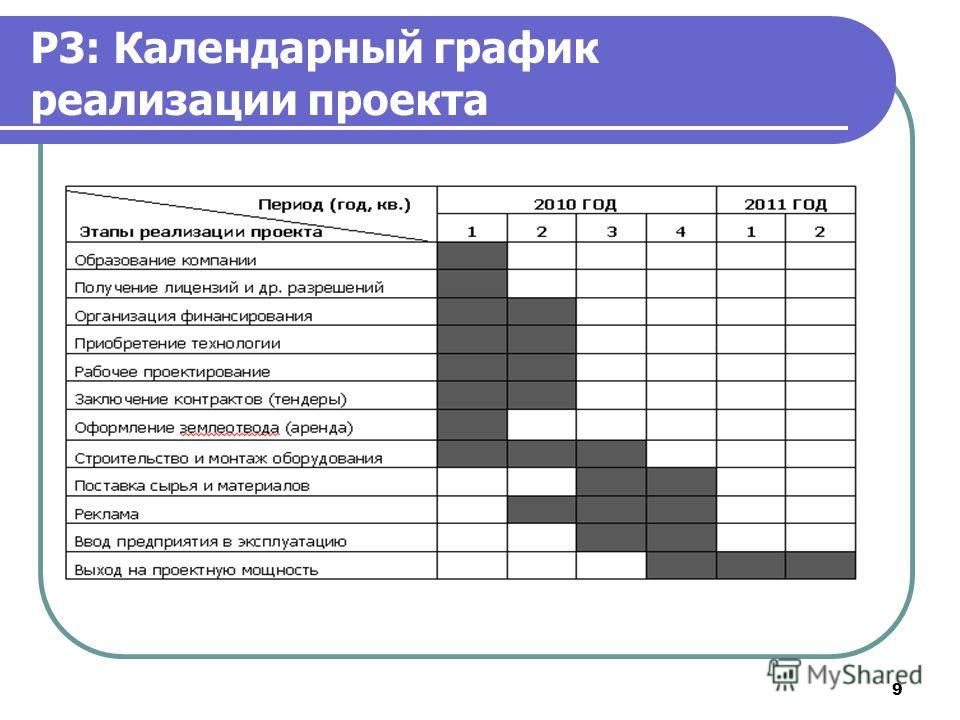 Что такое календарный план работ