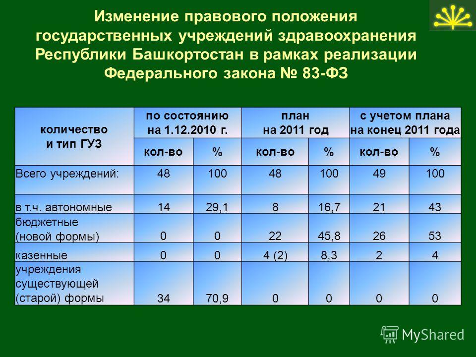 Сколько дней стажировка в красное белое