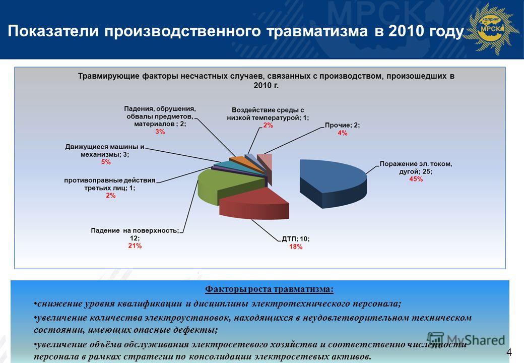 Причины несчастных случаев тест