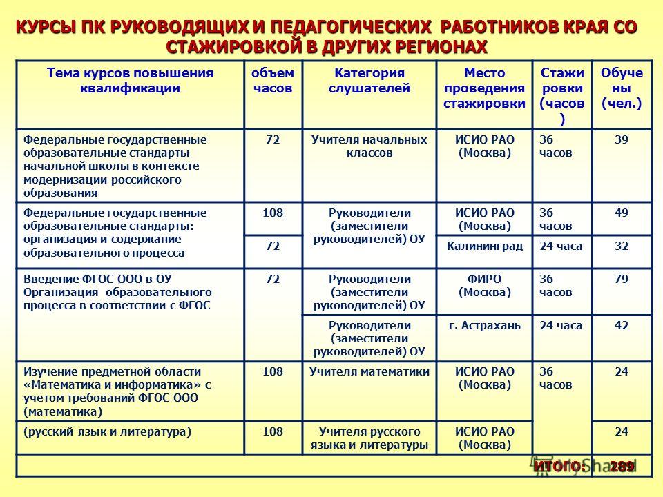 Сколько дней стажировка в красное белое