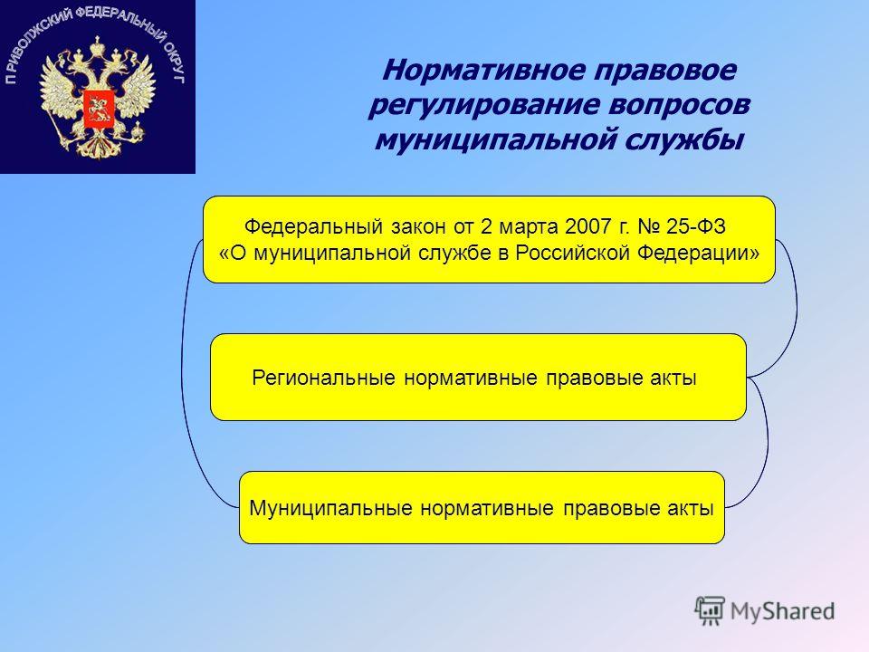 25 фз о муниципальной службе. Муниципальная служба РФ. ФЗ О муниципальной службе. НПА О муниципальной службе. Правовое регулирование муниципальной службы.