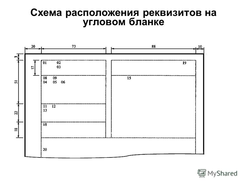 Документа совокупность реквизитов документа и схема их расположения на документе