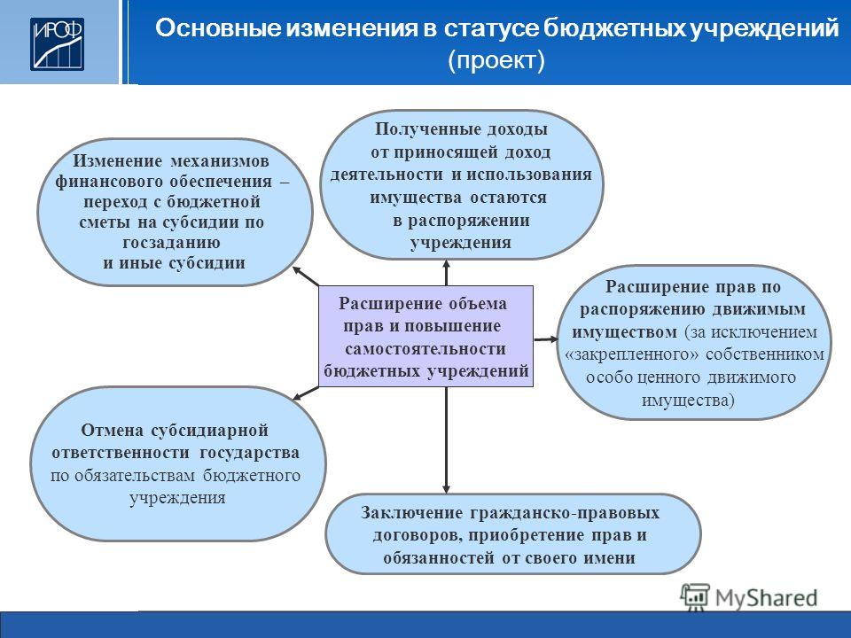 Правовое положение казенного учреждения. Изменение типа учреждения с бюджетного на автономное. Изменение типа учреждения с казенного на автономное. Изменение типа учреждения с казенного на бюджетное. Проблемы бюджетного статуса автономных и бюджетных учреждений.