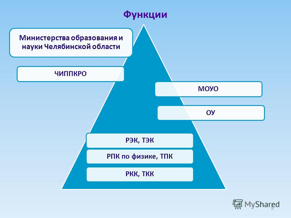 Как называется уровень