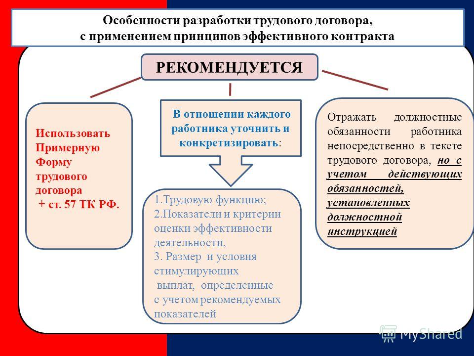 Сумма контракта меньше чем в плане графике