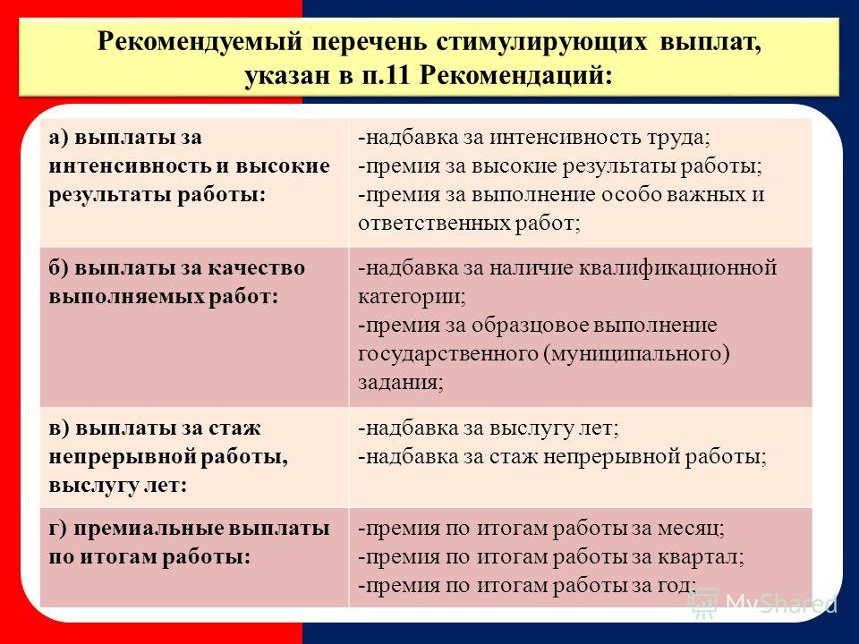 Положение о стимулирующих выплатах с критериями эффективности образец в учреждении культуры