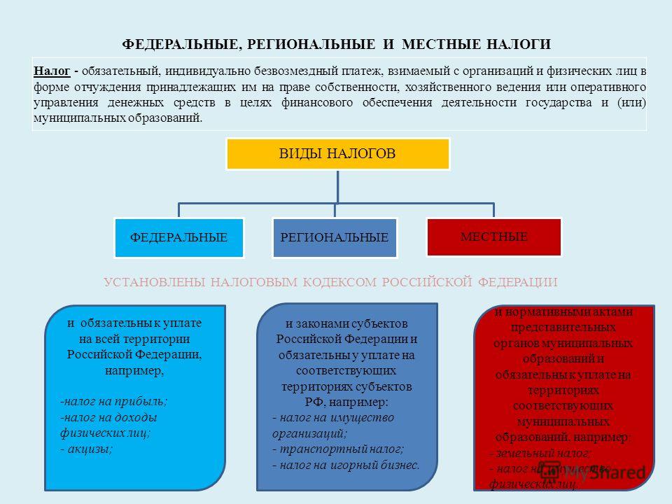 Местные налоги. Федеральный региональный и местный бюджет. Налоги в федеральный региональный и местный бюджеты. Федеральные и местные налоги. Налоги в региональный бюджет и местный.