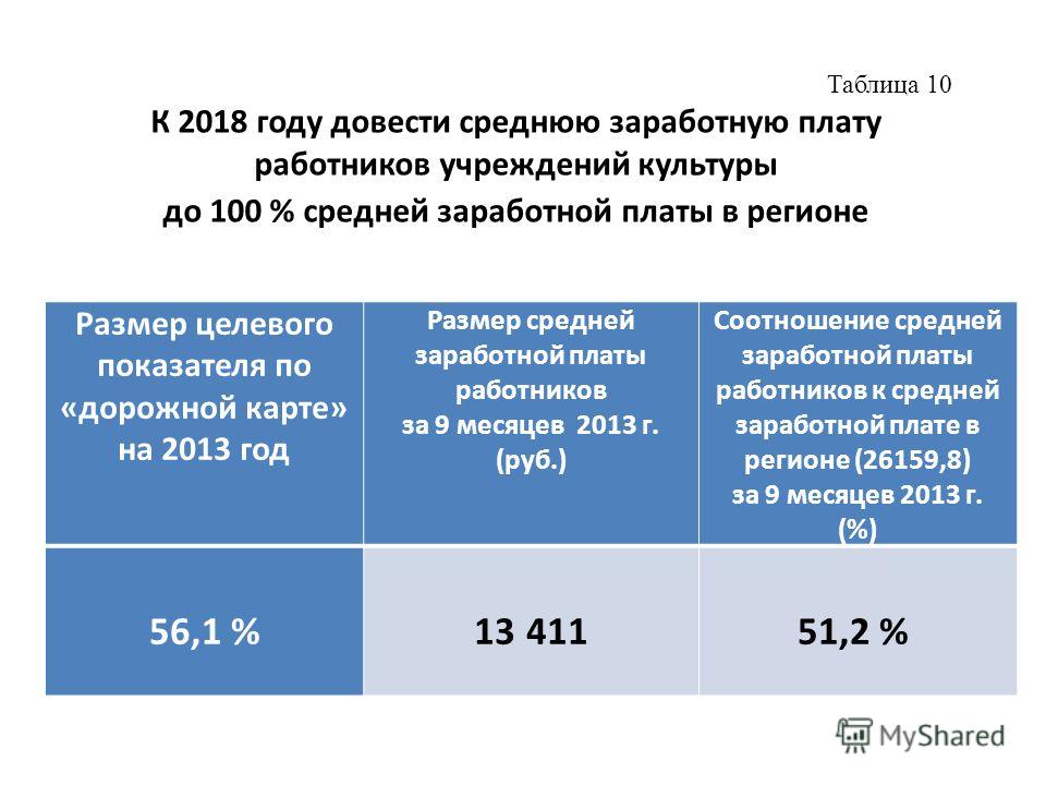 Дорожная карта медицинским работникам что это