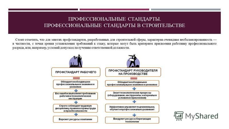 Руководитель проекта профстандарт